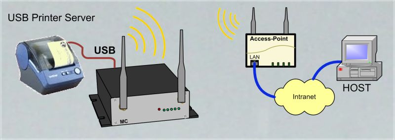 MC1 Handbuch USB Printerserver1